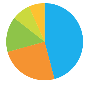 Angel oak capital ipo